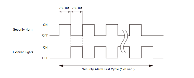 Security System Keyless Entry System - Testing & Troubleshooting